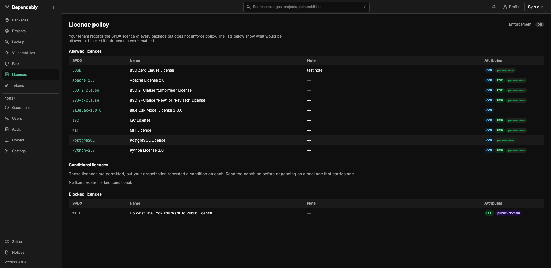 The Licence policy page: the Enforcement indicator, then the Allowed, Conditional, and Blocked licence lists with SPDX, Name, Note, and Attributes columns.