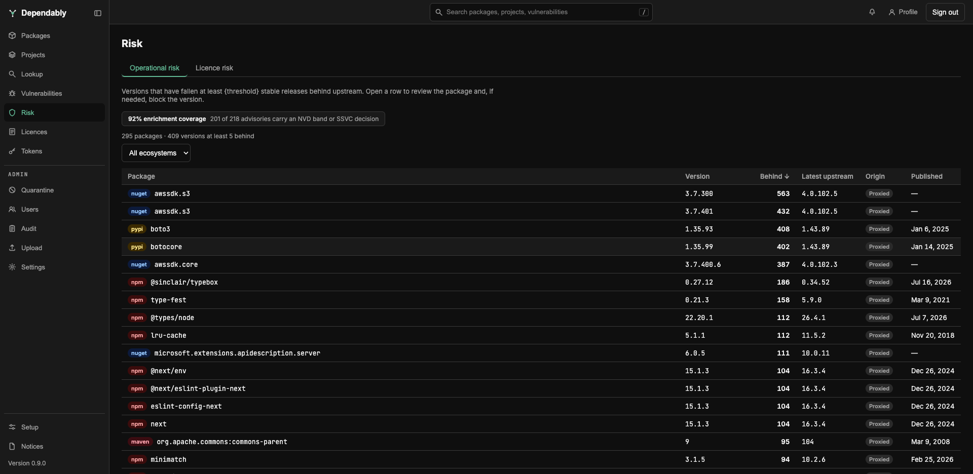The Risk page with Operational risk and Licence risk tabs, a summary line, an ecosystem filter, and a table of versions.