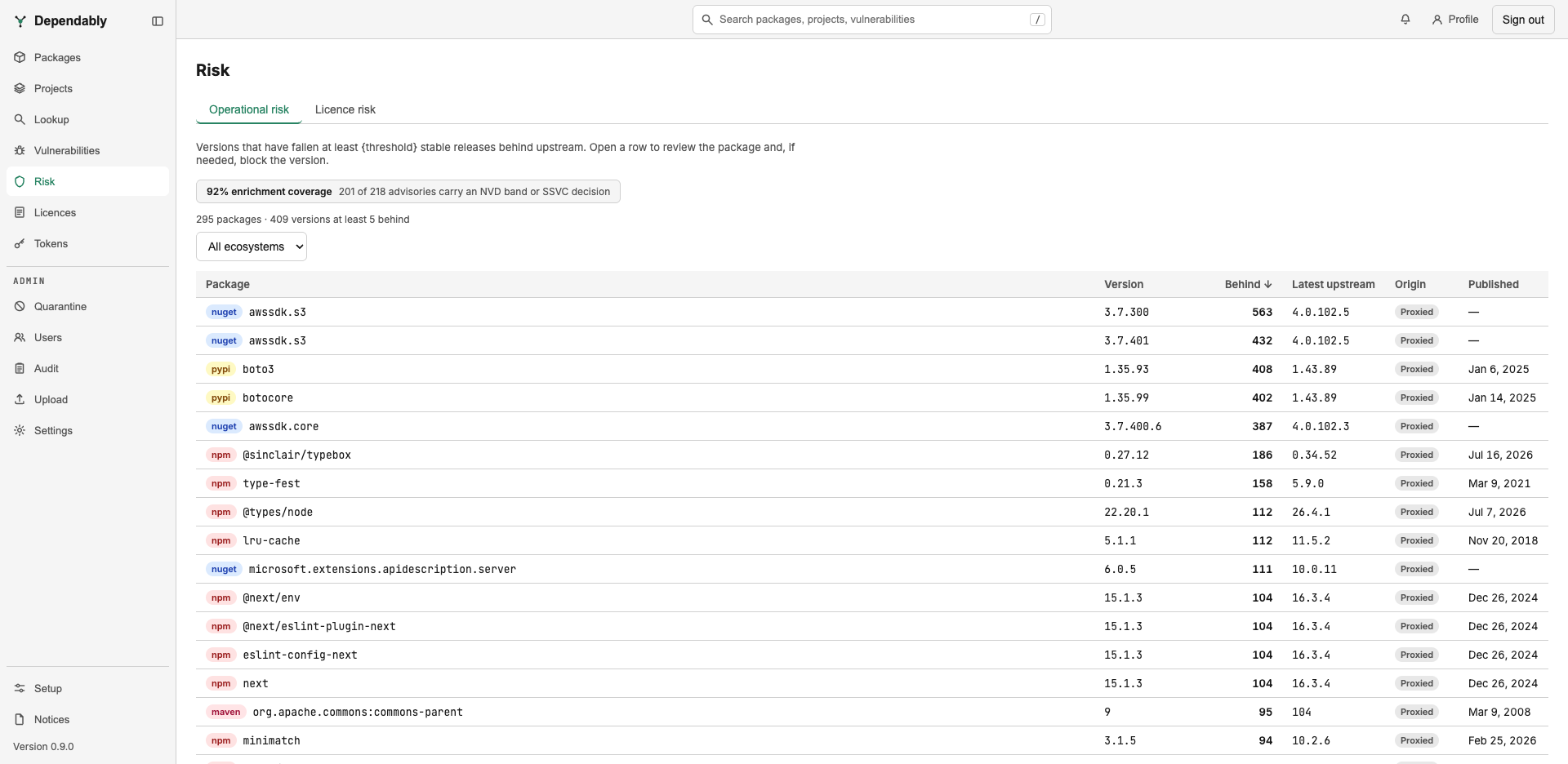The Risk page with Operational risk and Licence risk tabs, a summary line, an ecosystem filter, and a table of versions.