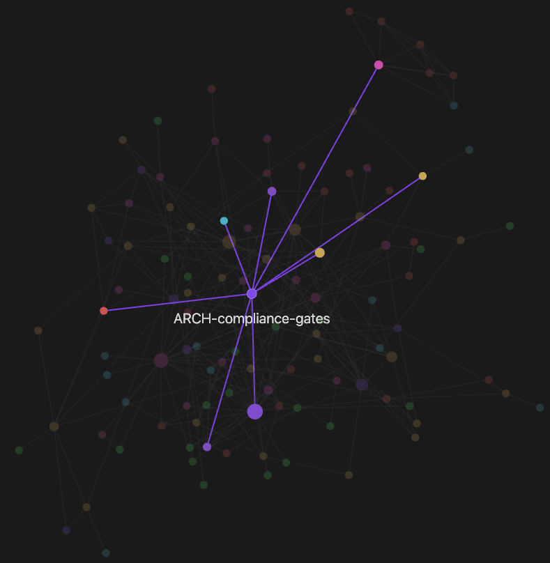 Une vue en graphe d'un dépôt de spécifications dans Obsidian : les relations directes d'une spécification mises en évidence dans l'ensemble du corpus de spécifications et de décisions.